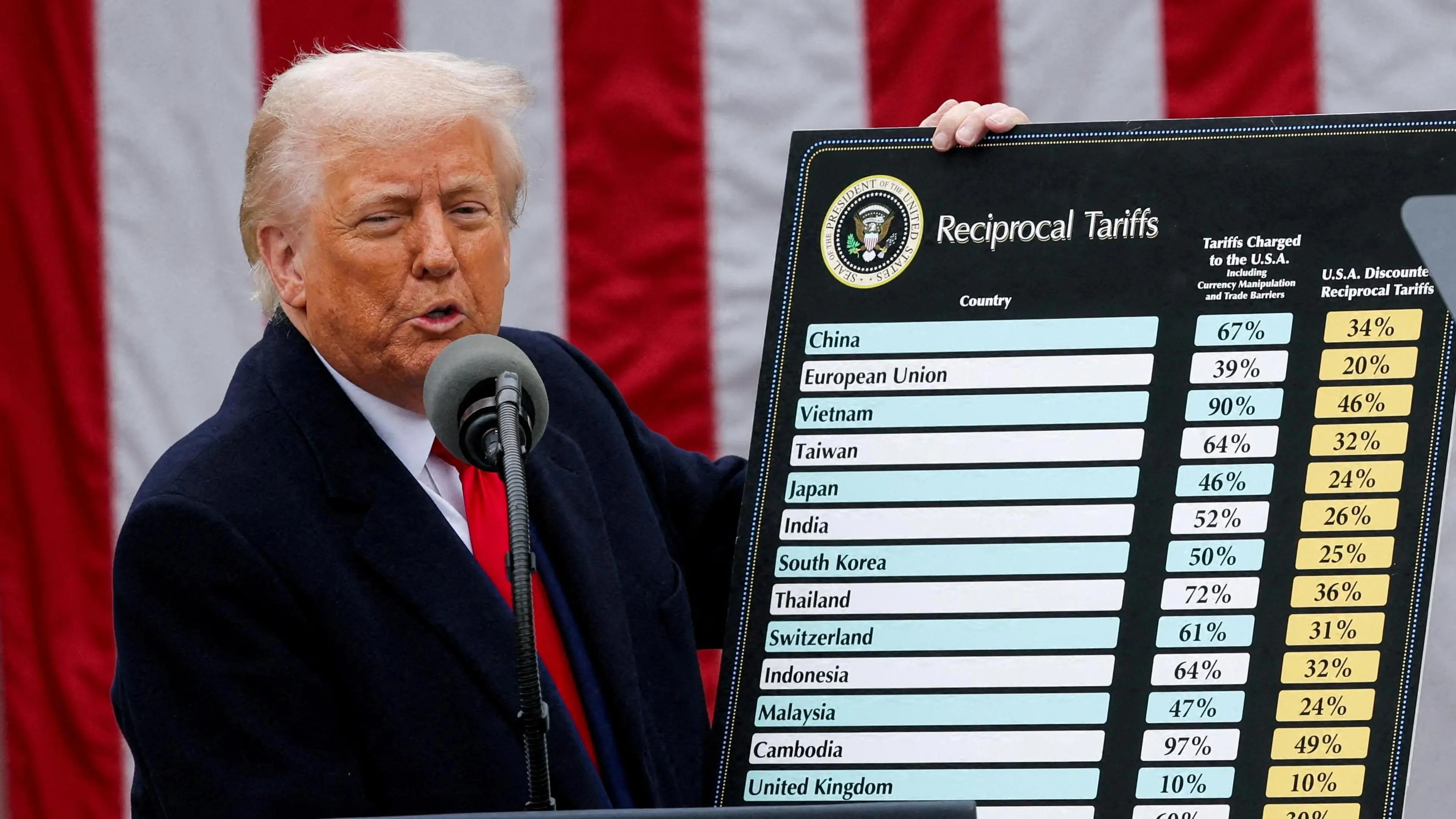 Trump Defends Tariffs as Economic Pressures Mount, Moves to Contain Fallout